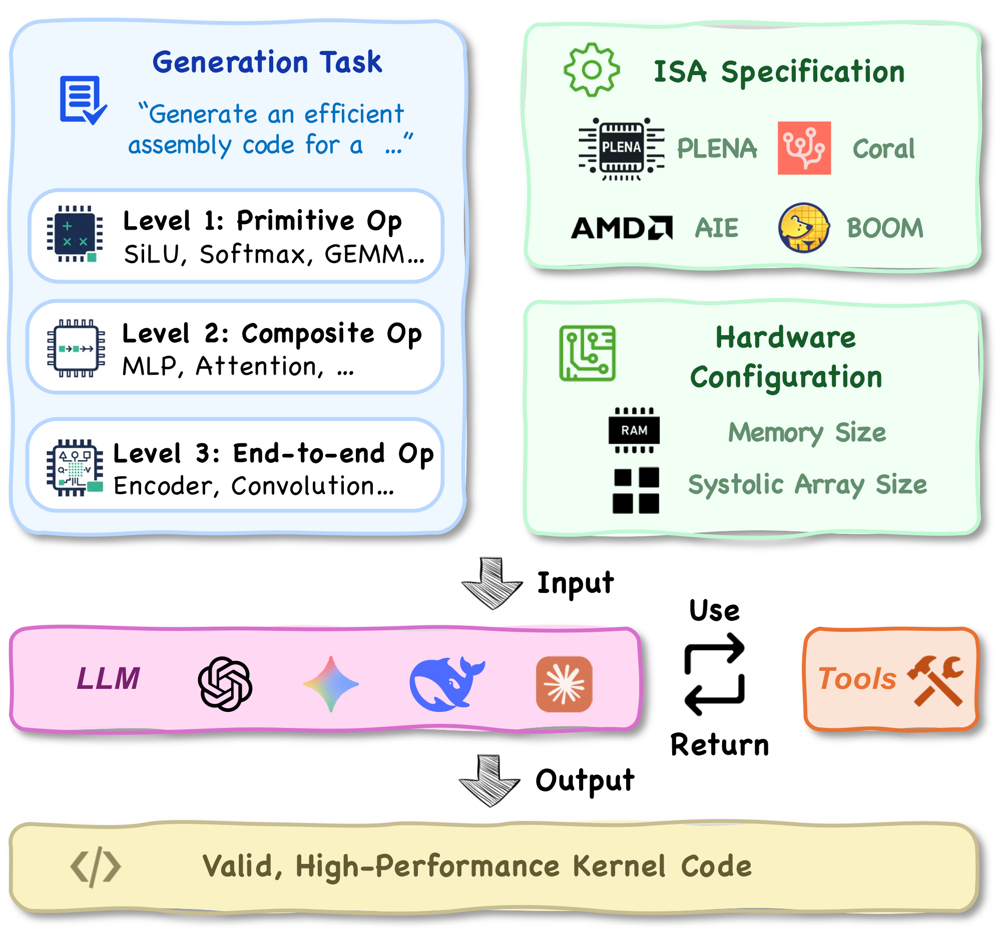 KernelCraft Overview